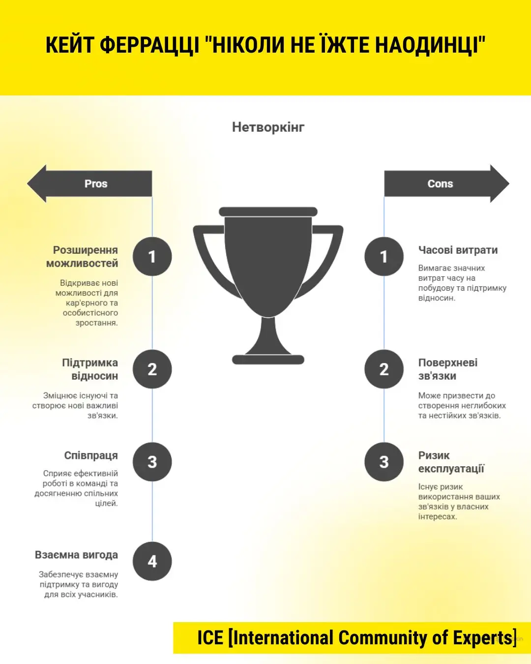 keith ferrazzi never eat alone picture