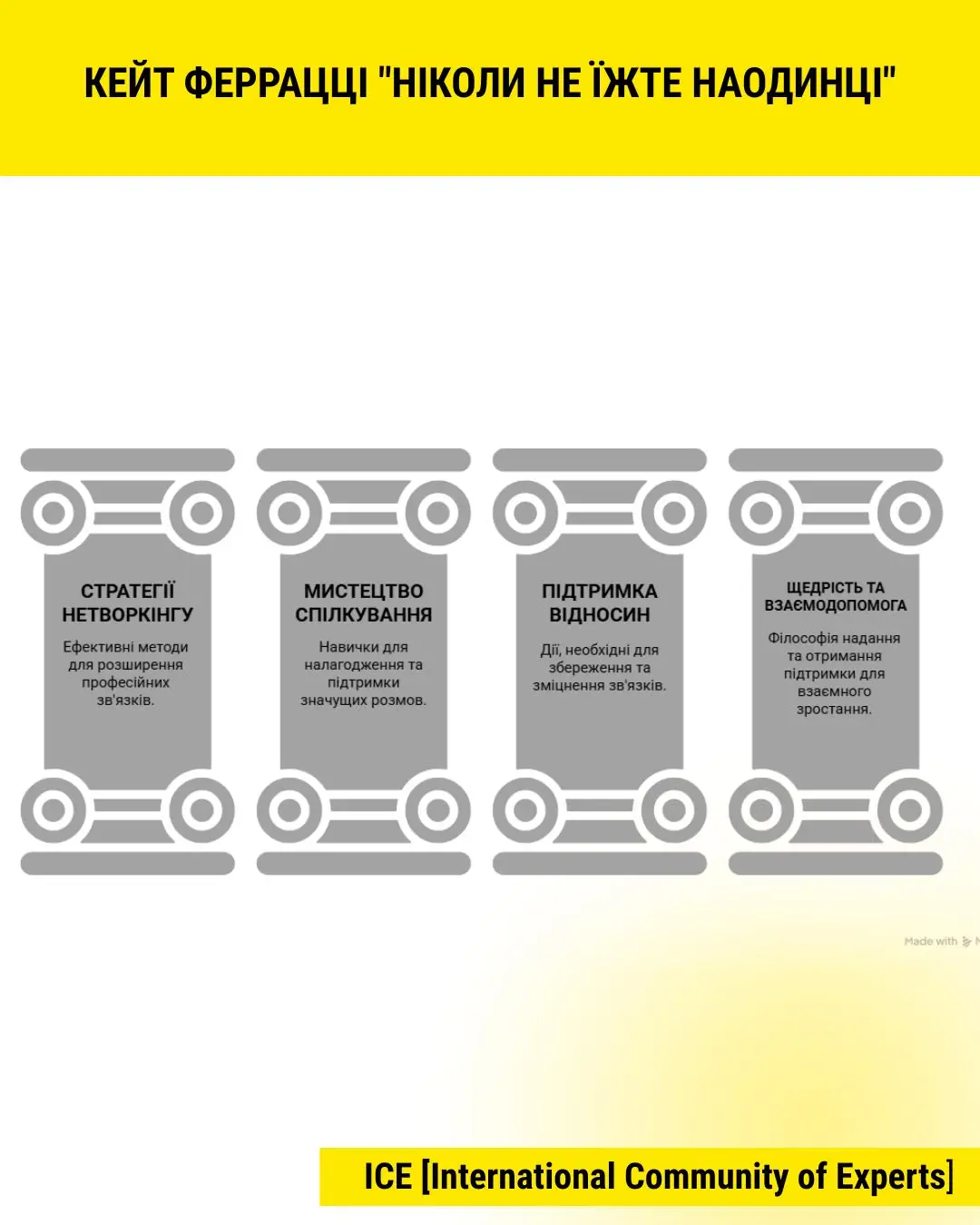 keith ferrazzi never eat alone about the book