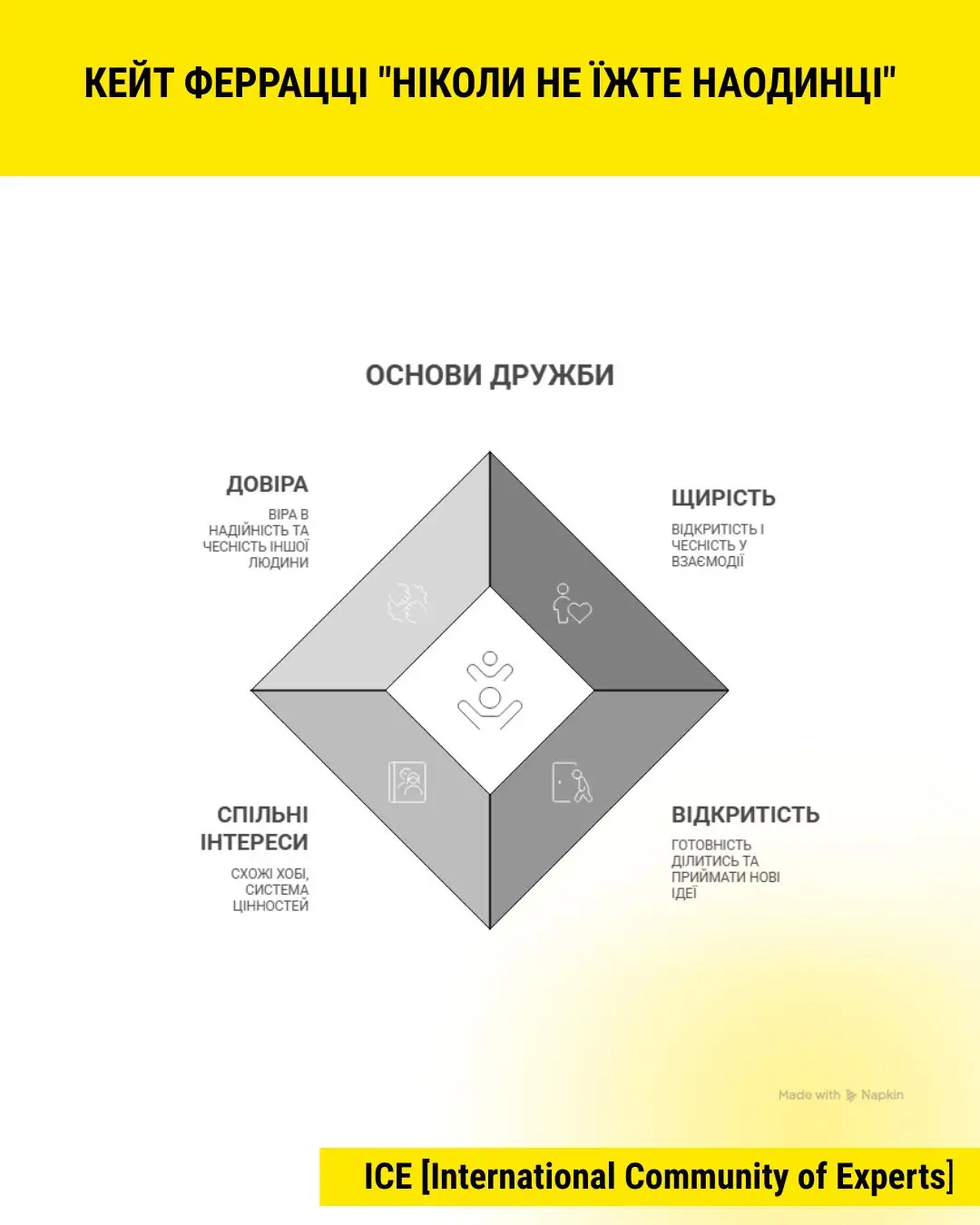 keith ferrazzi never eat alone builing network