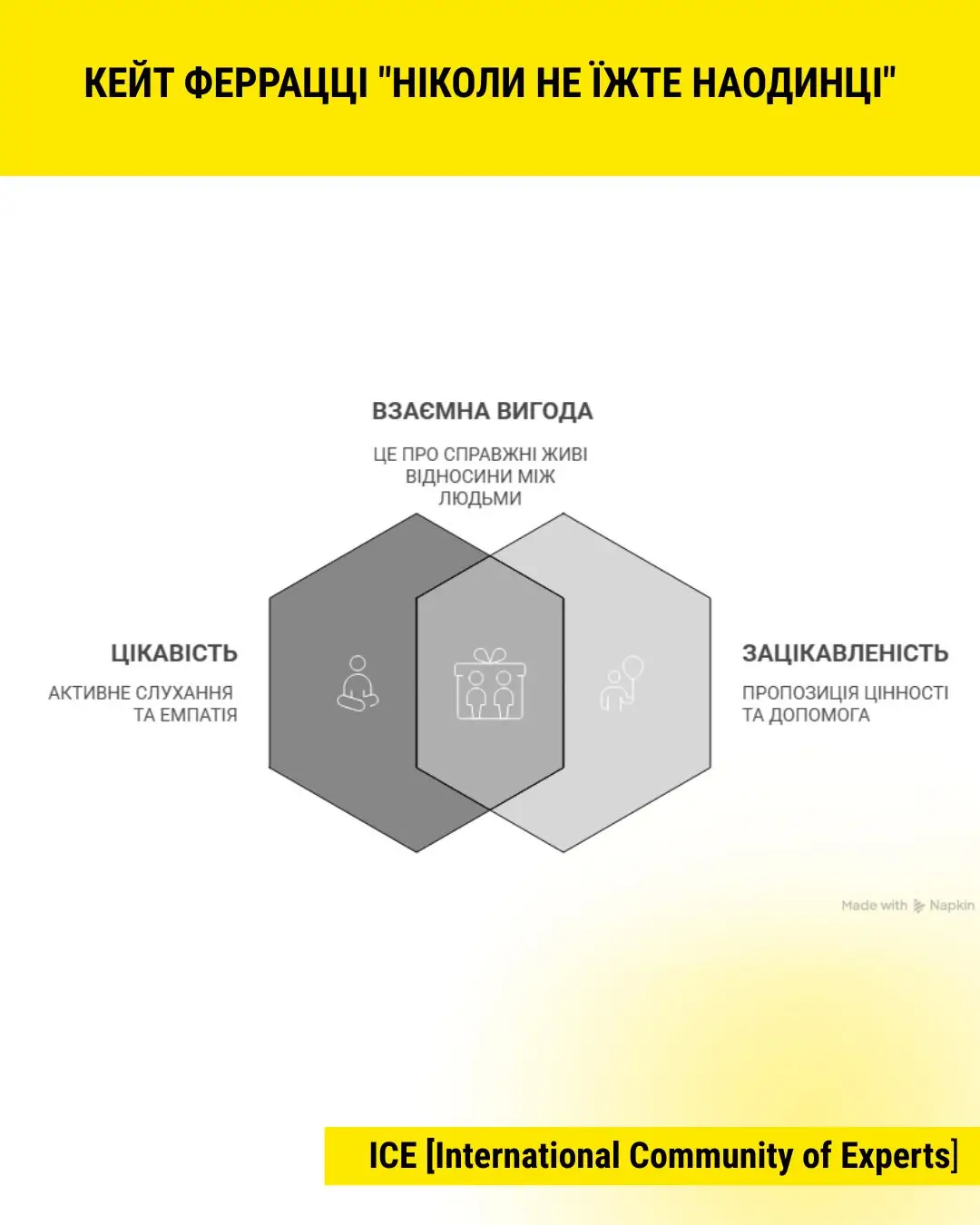 keith ferrazzi never eat alone about networking