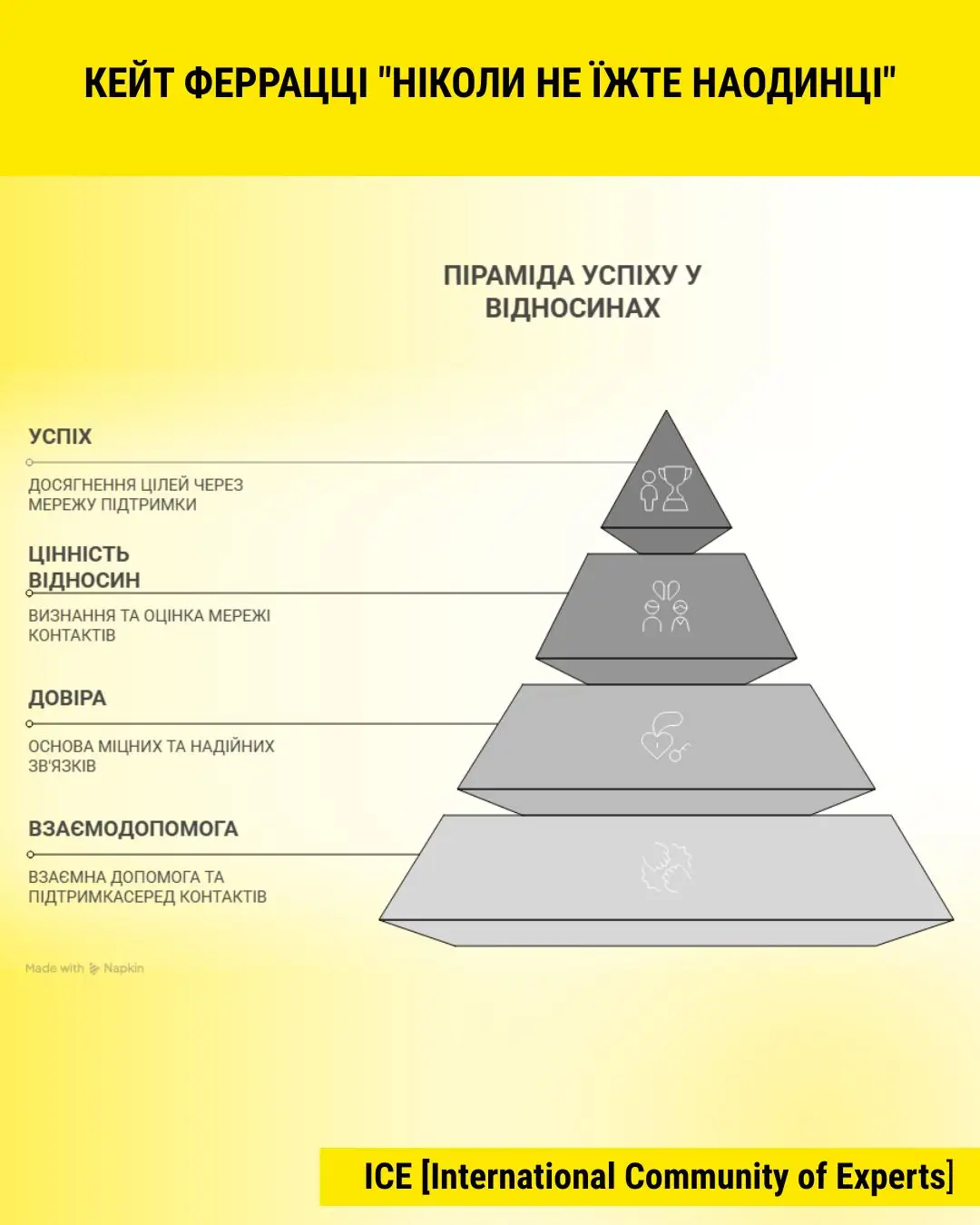 keith ferrazzi never eat alone overview