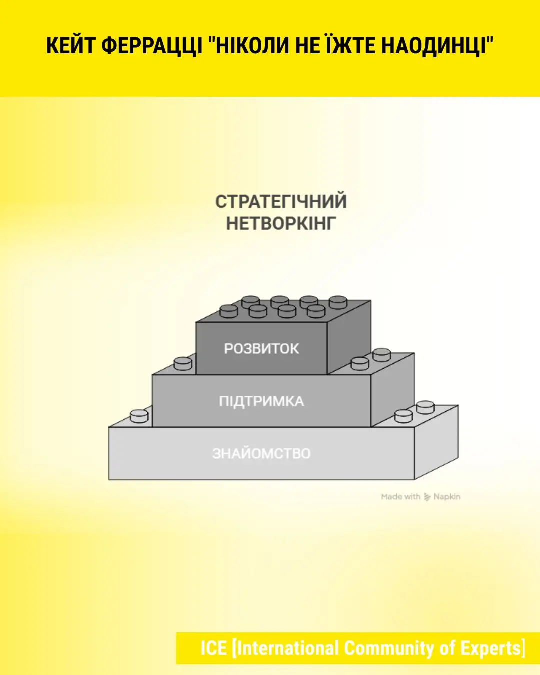 keith ferrazzi never eat alone book summary