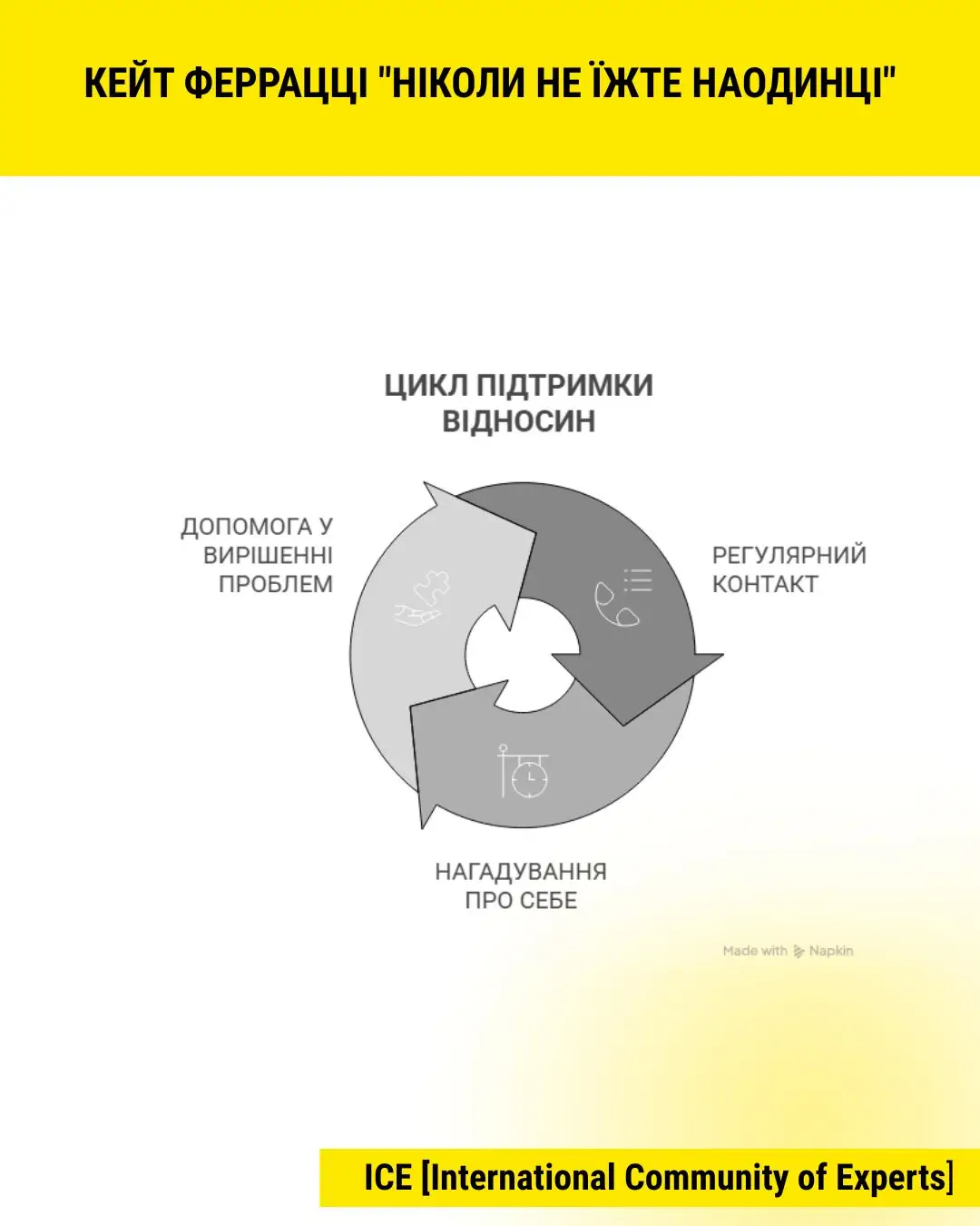 keith ferrazzi never eat alone coaching