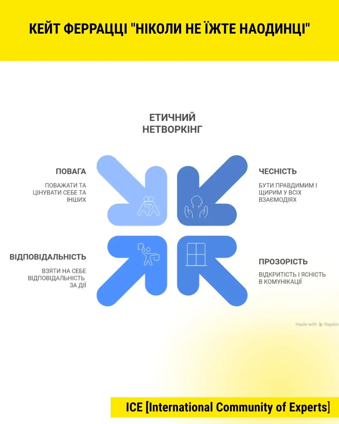 keith ferrazzi never eat alone diagram
