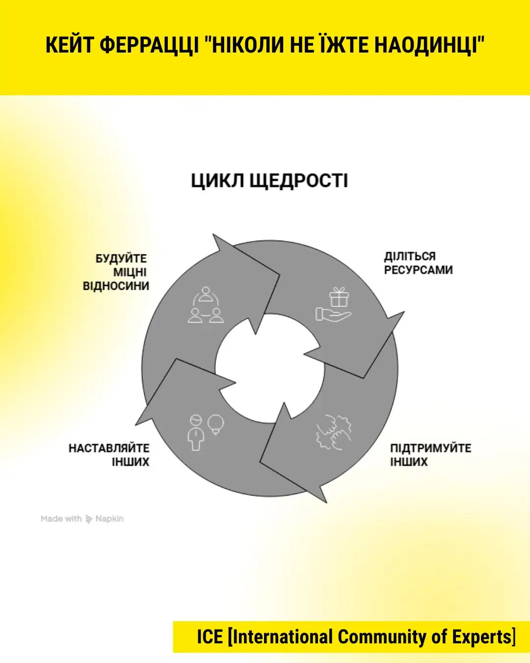 keith ferrazzi never eat alone infographics