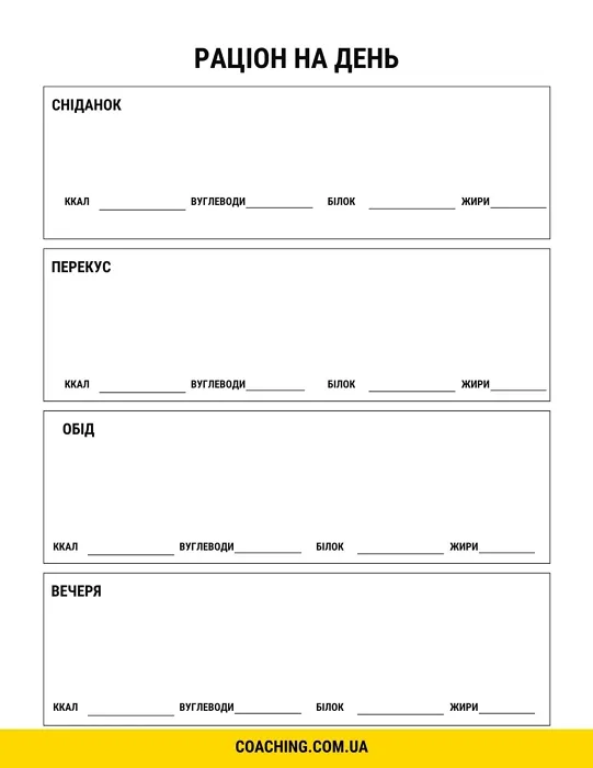 daily ration template sheet
