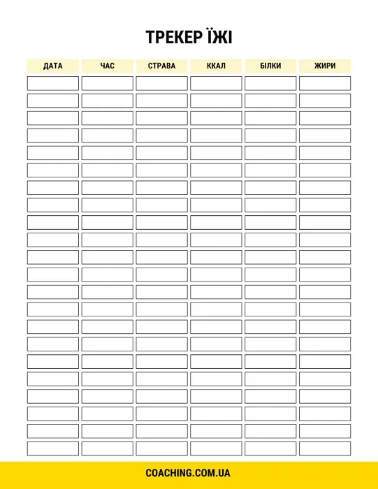 food tracker list template columns
